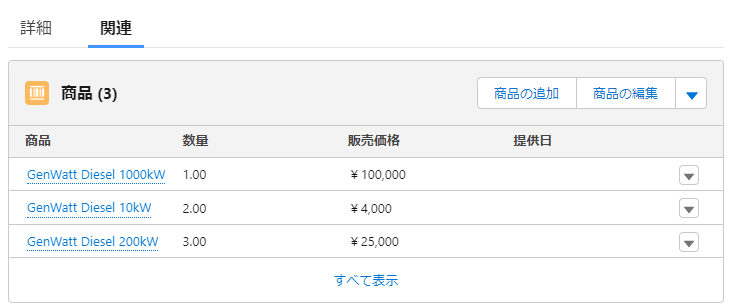 追加した商品の一覧