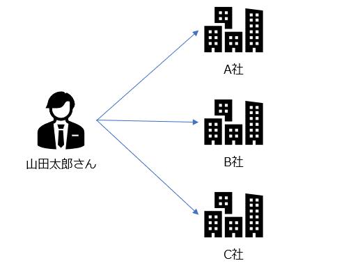 取引先責任to複数取引先